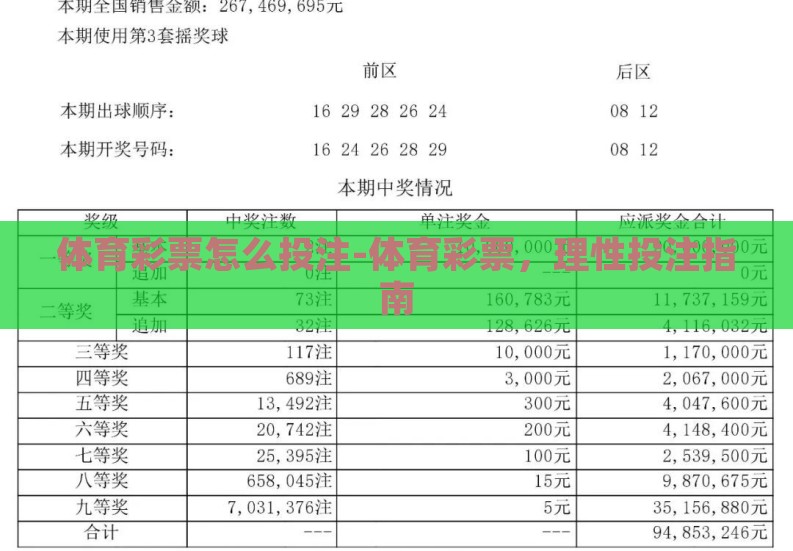 体育彩票怎么投注-体育彩票，理性投注指南