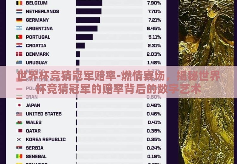 世界杯竞猜冠军赔率-燃情赛场,揭秘世界杯竞猜冠军的赔率背后的数字艺术 世界杯竞猜冠军赔率-燃情赛场,揭秘世界杯竞猜冠军的赔率背后的数字艺术