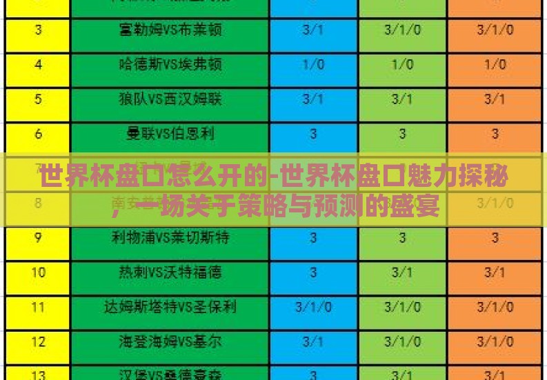 世界杯盘口怎么开的-世界杯盘口魅力探秘,一场关于策略与预测的盛宴 世界杯盘口怎么开的-世界杯盘口魅力探秘,一场关于策略与预测的盛宴