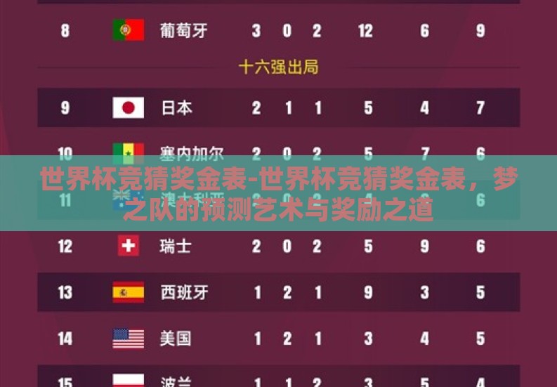 世界杯竞猜奖金表-世界杯竞猜奖金表,梦之队的预测艺术与奖励之道 世界杯竞猜奖金表-世界杯竞猜奖金表,梦之队的预测艺术与奖励之道