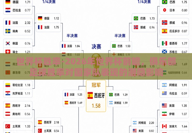 世界杯胜率-2026年世界杯前瞻，俱乐部足球胜率对国家队表现的潜隐影响