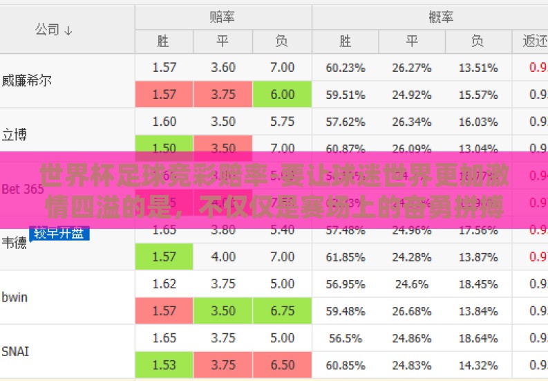 世界杯足球竞彩赔率-要让球迷世界更加激情四溢的是，不仅仅是赛场上的奋勇拼搏与热血瞬间，还有那些凭借智慧与技巧预测胜负的彩民们。今天，我们要深入了解的是世界杯足球竞彩赔率的精细奥秘