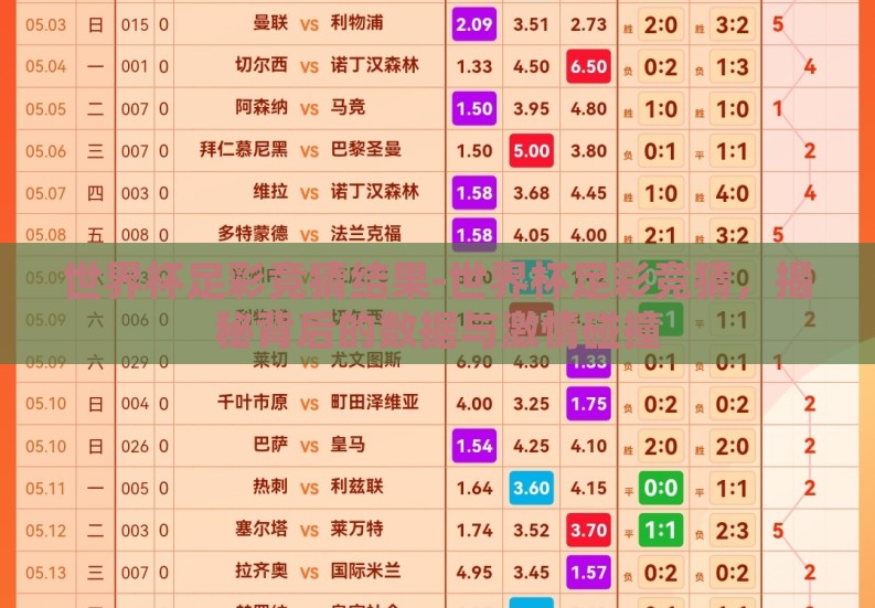 世界杯足彩竞猜结果-世界杯足彩竞猜,揭秘背后的数据与激情碰撞 世界杯足彩竞猜结果-世界杯足彩竞猜,揭秘背后的数据与激情碰撞