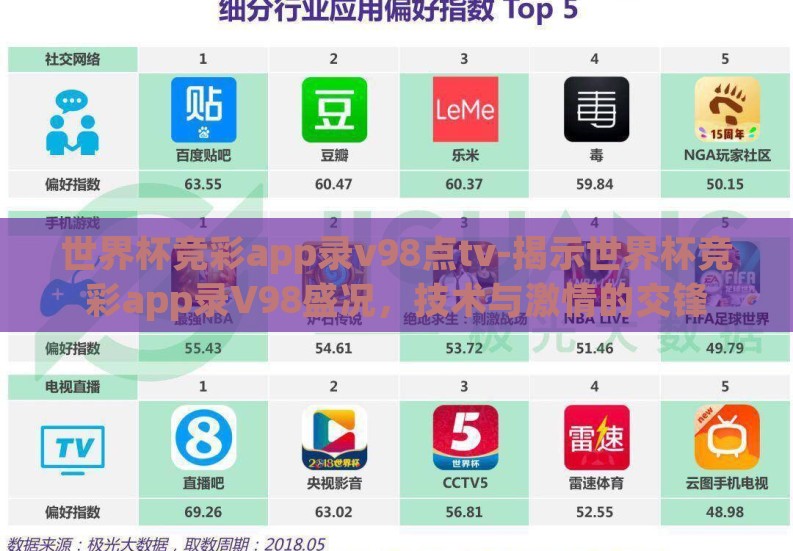 世界杯竞彩app录v98点tv-揭示世界杯竞彩app录V98盛况，技术与激情的交锋