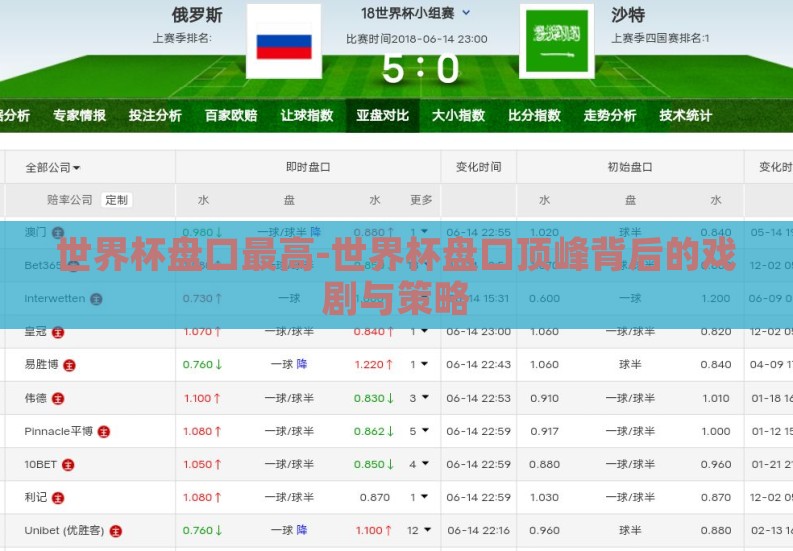 世界杯盘口最高-世界杯盘口顶峰背后的戏剧与策略 世界杯盘口最高-世界杯盘口顶峰背后的戏剧与策略