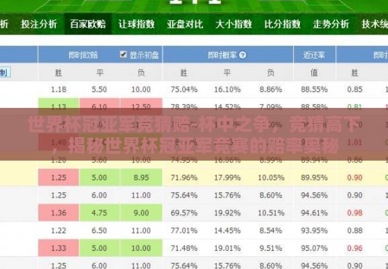 世界杯冠亚军竞猜赔-杯中之争,竞猜高下,揭秘世界杯冠亚军竞赛的赔率奥秘 世界杯冠亚军竞猜赔-杯中之争,竞猜高下,揭秘世界杯冠亚军竞赛的赔率奥秘