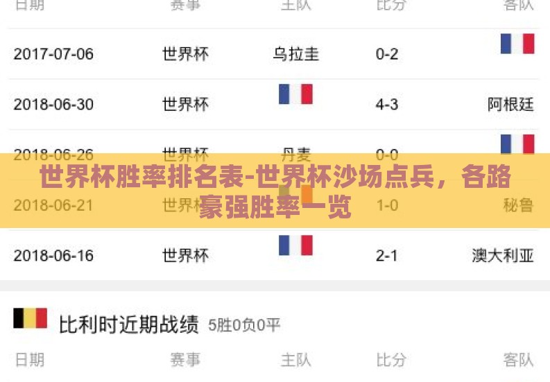 世界杯胜率排名表-世界杯沙场点兵，各路豪强胜率一览