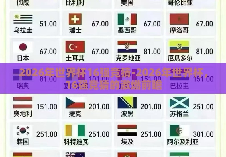 2026年世界杯16强竞猜-2026年世界杯，16强竞猜的激燃前瞻