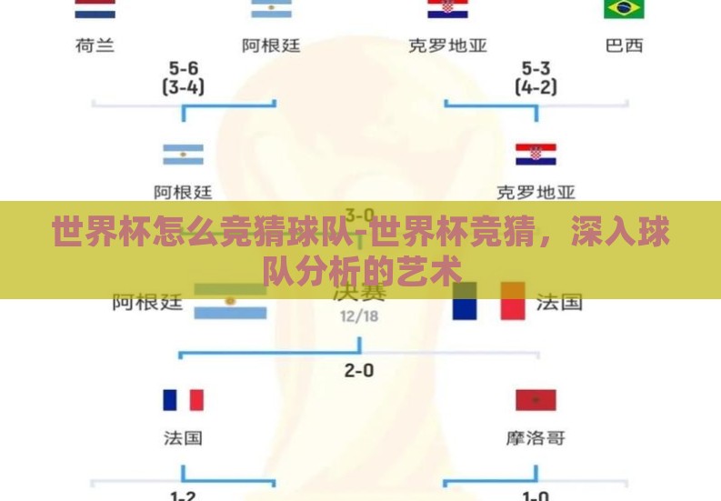 世界杯怎么竞猜球队-世界杯竞猜,深入球队分析的艺术 世界杯怎么竞猜球队-世界杯竞猜,深入球队分析的艺术